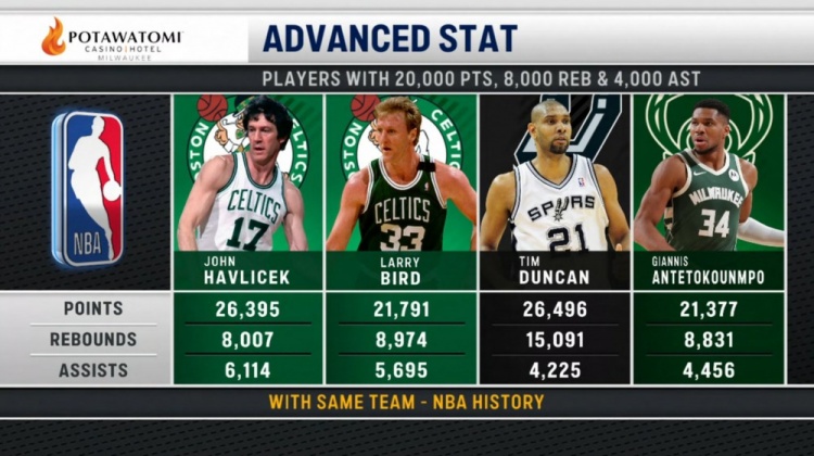 仅4人为同队砍2万分8000板4000助！哈弗里切克&amp;伯德&amp;邓肯&amp;字母哥